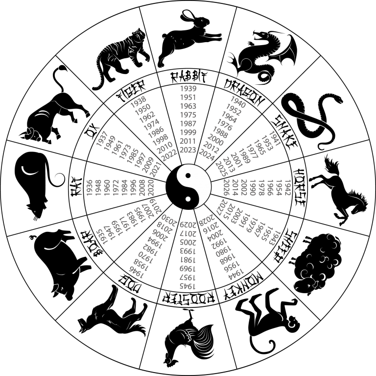 Chinese Zodiac Wheel
