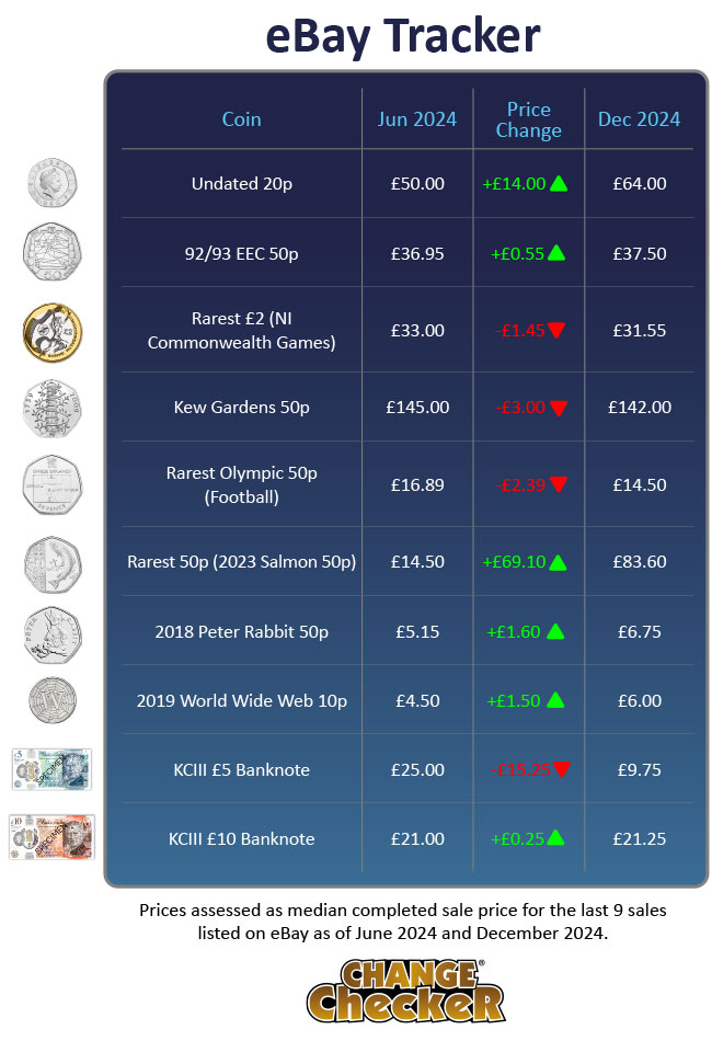June 2024 eBay Tracker