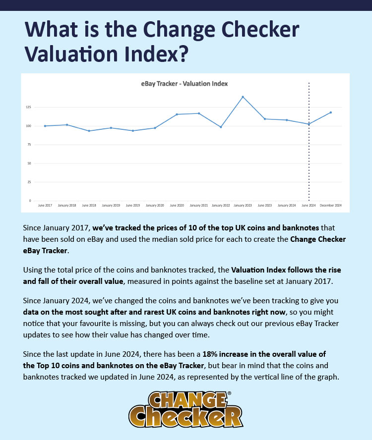 eBay Tracker Valuation Index